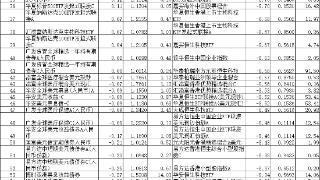 8月份原油类QDII领涨 华宝广发易方达等产品涨幅居前