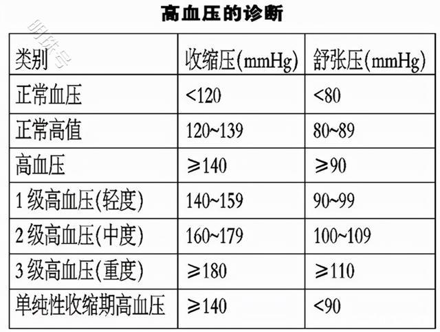 高血压20多年了，却从没有并发症，他的以下做法记得借鉴