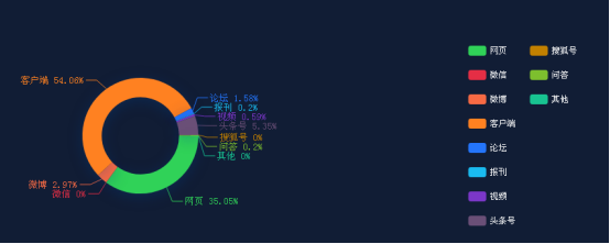 汽车舆情大事件排行榜：汽车报废更新补贴申请达11.3万份