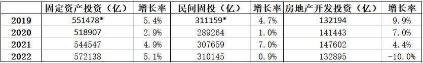 2022年美国GDP和中国GDP增长率分析