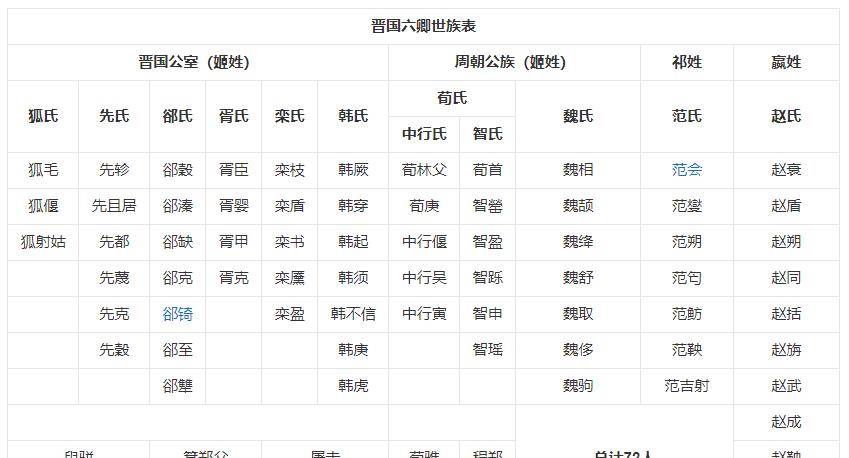 赵盾的权力之路：从晋国正卿到专政