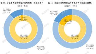 长城资产入局个贷不良领域，全国性AMC参与批转试点比例较低