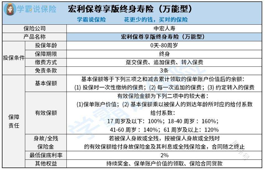 太保安贷宝（2022）定期寿险真的好吗？有哪些优缺点？