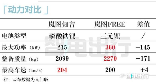 岚图新中型SUV三天后发布！搭华为智驾，比乐道L60更便宜？