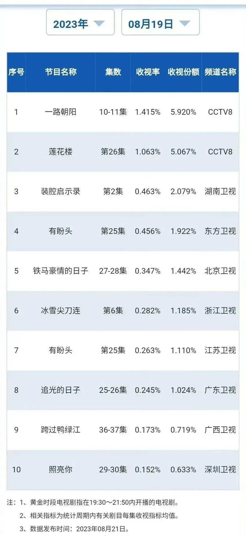 王阳要成“叔圈扛把子”？张颂文竟眼红想演其新剧角色，遭到高叶一句话拒绝