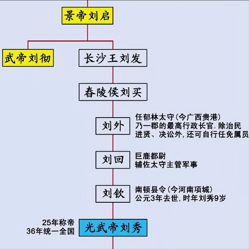 历史上刘备真的是刘协的皇叔吗