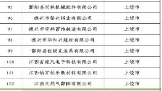 弋阳县高企认定2024年度通过率100%