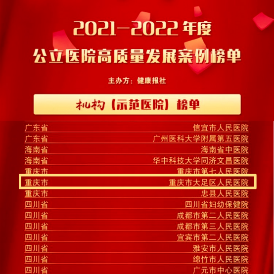 重庆医科大学附属大足医院荣获“2021-2022年度公立医院高质量发展案例”示范医院