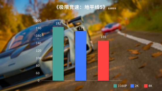 游戏的最佳选择“帧”实力，iGame RTX 4090显卡