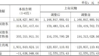 华创证券上半年营收同比增32% 净利同比增89%