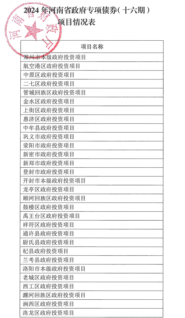 河南拟发行520亿元专项债用于化解存量债务