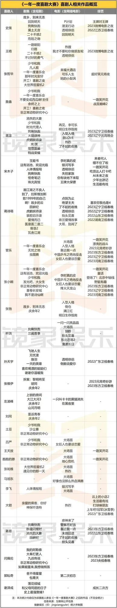 《一年一度喜剧大赛》中的喜剧人现在都发展得怎么样了？