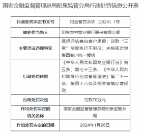 因抵押评估费由客户承担，阳泉农商行被罚款70万元