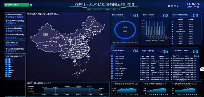 元征科技——全球一站式汽保设备服务商