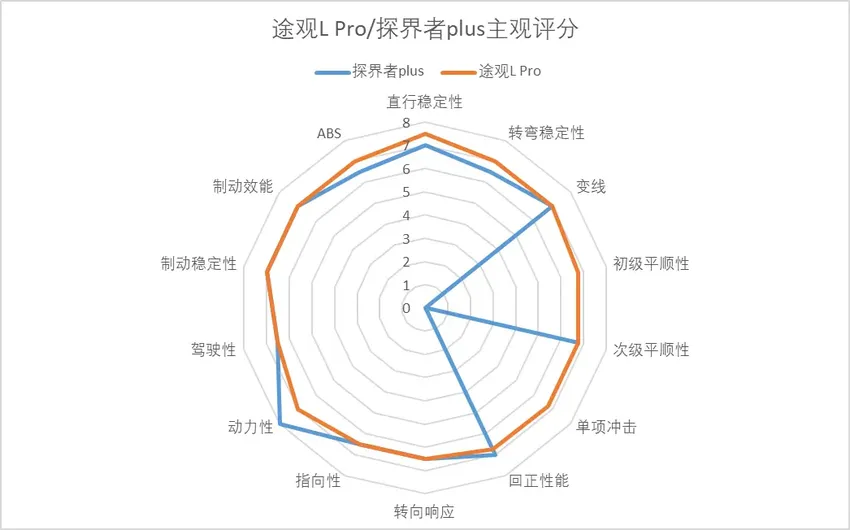 动态评测途观L Pro：油电争霸，荣光仍存