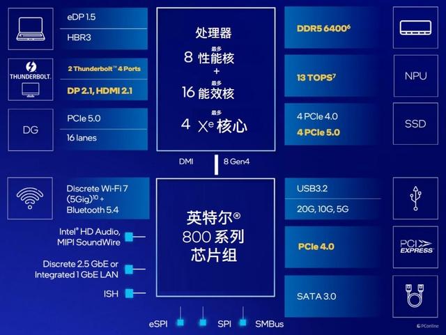 微星MEG Z890 ACE战神主板开箱