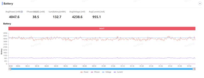 motog34的性能和游戏体验如何？