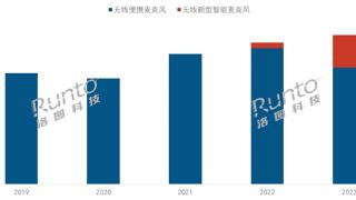 人人直播时代 无线智能麦克风爆发了：销量疯涨4倍