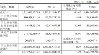 舒华体育2022年净利1.09亿同比下滑5.49%