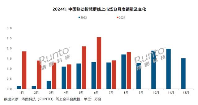 128GB的大平板，怎么叫成“闺蜜”就能卖到4000元？