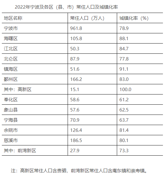 浙江经济第二大市，人口如何冲关？