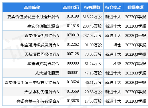 利安隆跌2.39%资金流出908.68万元