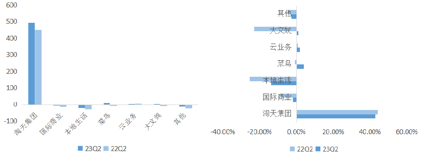 智氪 | 阿里改革效果超预期，逆市飘红成中概股唯一亮点