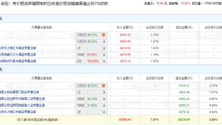 信达证券涨停 机构净买入6602元