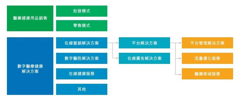 健康160亏损上市:卖药贡献7成收入,毛利仅为1%;单客消费、月活用户逐年下滑