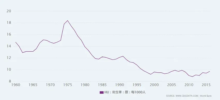 生三胎送1000万：为提高生育，这个欧洲小国拼了