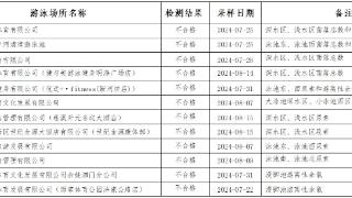 宁波第三批夏季游泳场所水质抽检不合格单位名单公布