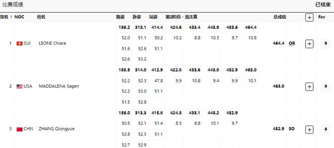 下午5点，1.4环绝杀美国队！西欧小国夺首金，还助中国队巩固第一