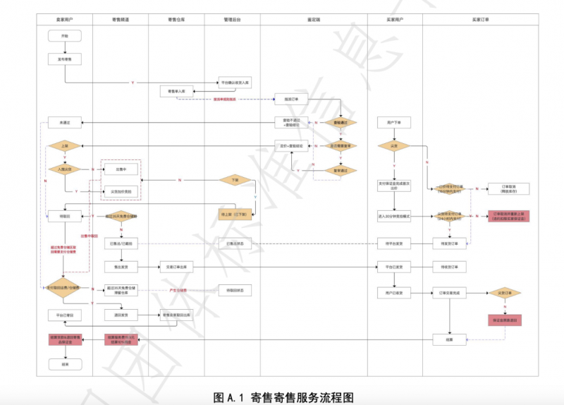 微拍堂携手多家权威机构，共建国内首个《线上寄售通用规范》