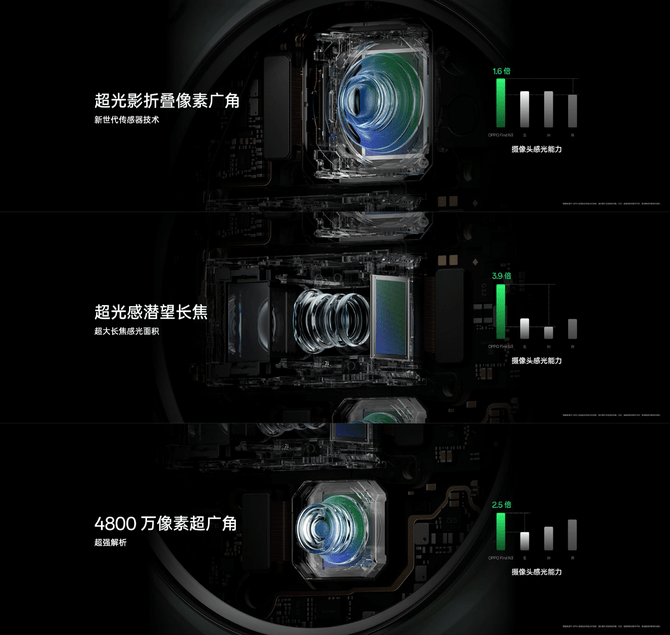 oppofindn3：多项“黑科技”让人眼前一亮