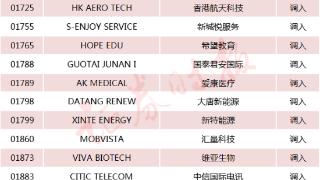 沪深交易所发布沪深港通业务实施办法，增强股票选取标准包容性