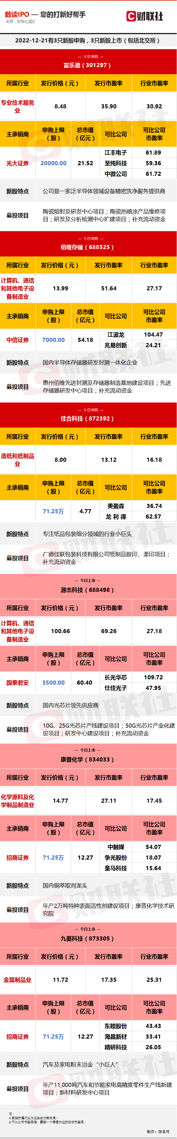 今日申购指南及新股定位分析