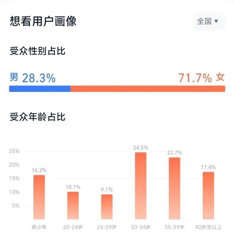 今年最被低估的电影，正闷声发大财