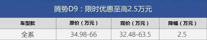 比亚迪引领降价潮 龙年开年降价车型盘点（持续更新）