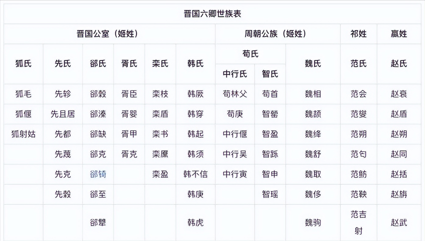 诸侯朝拜天子，为何请求册封三晋为诸侯