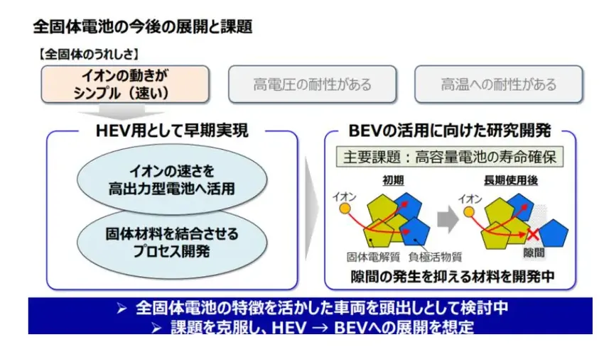 丰田日产松下研发成功，中国车企别吹牛了，固态电池研发该抓紧了