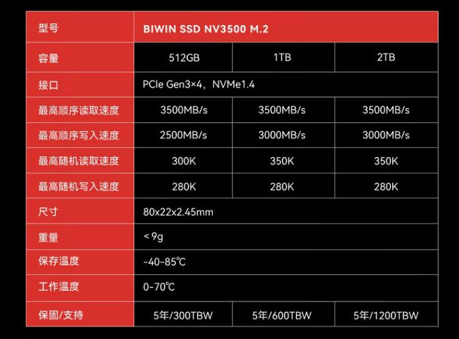 佰维宣布推出“悟空”系列电竞存储，四款内存、SSD 产品