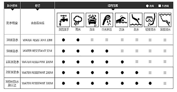 为什么劝你别买300元智能手表！看完秒懂