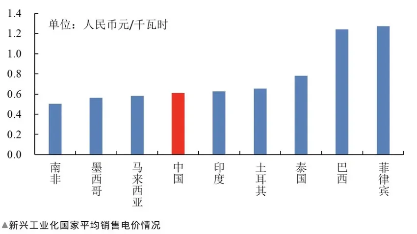 12月电费为何同比环比都“特别贵”？中国电价高不高？