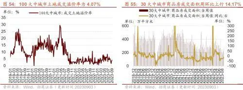 库存拐点渐近，8月重型卡车销量同比上行——行业景气观察