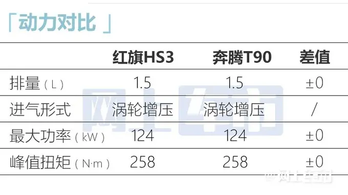 全新红旗hs3配置曝光，预计7月上市