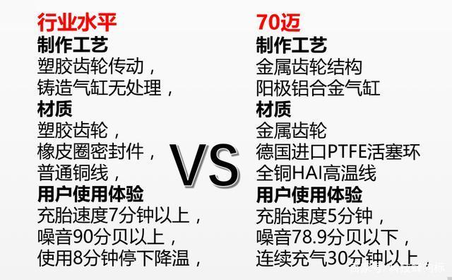 70迈轮胎充气泵青春版使用体验