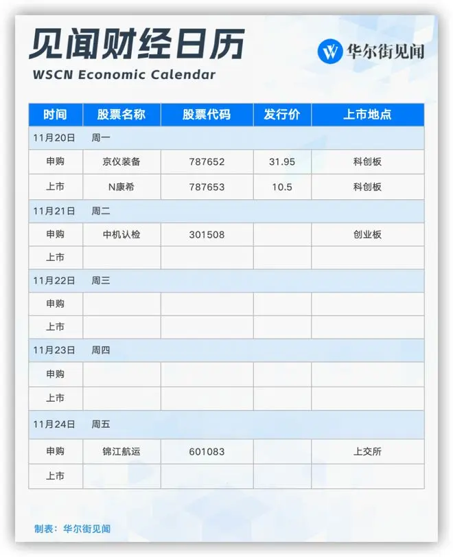 本周重磅日程：事关美债利率、油价、AI，最关键事件来了