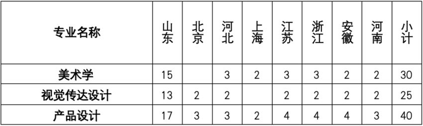 山东大学2024年艺术类专业计划招180人！招生简章来了