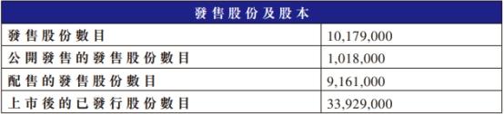 集信国控港股首日破发跌4% 募资净额5940万港元