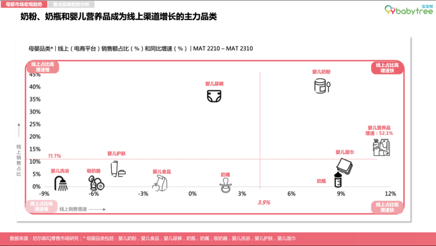 宝宝树发布2023母婴行业洞察报告：分龄分段科学养育观念兴起